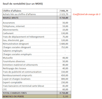 Ntroduire 67+ Imagen Seuil De Rentabilité Formule Excel - Fr ...